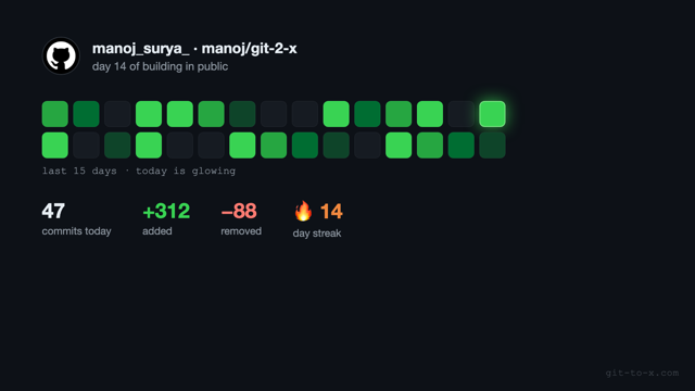 Heatmap card
